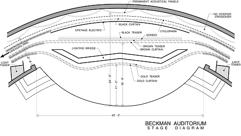 A diagram of Beckman Auditorium ground plan