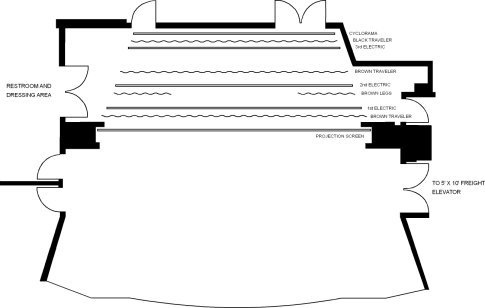 Ramo Auditorium stage diagram