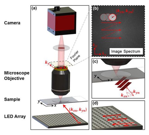 Fourier_Ptychography_optical_setup.jpg