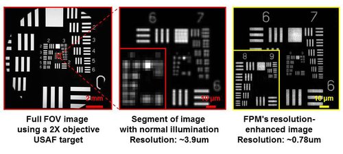 Fourier_Ptychography_res_enhancement.jpg