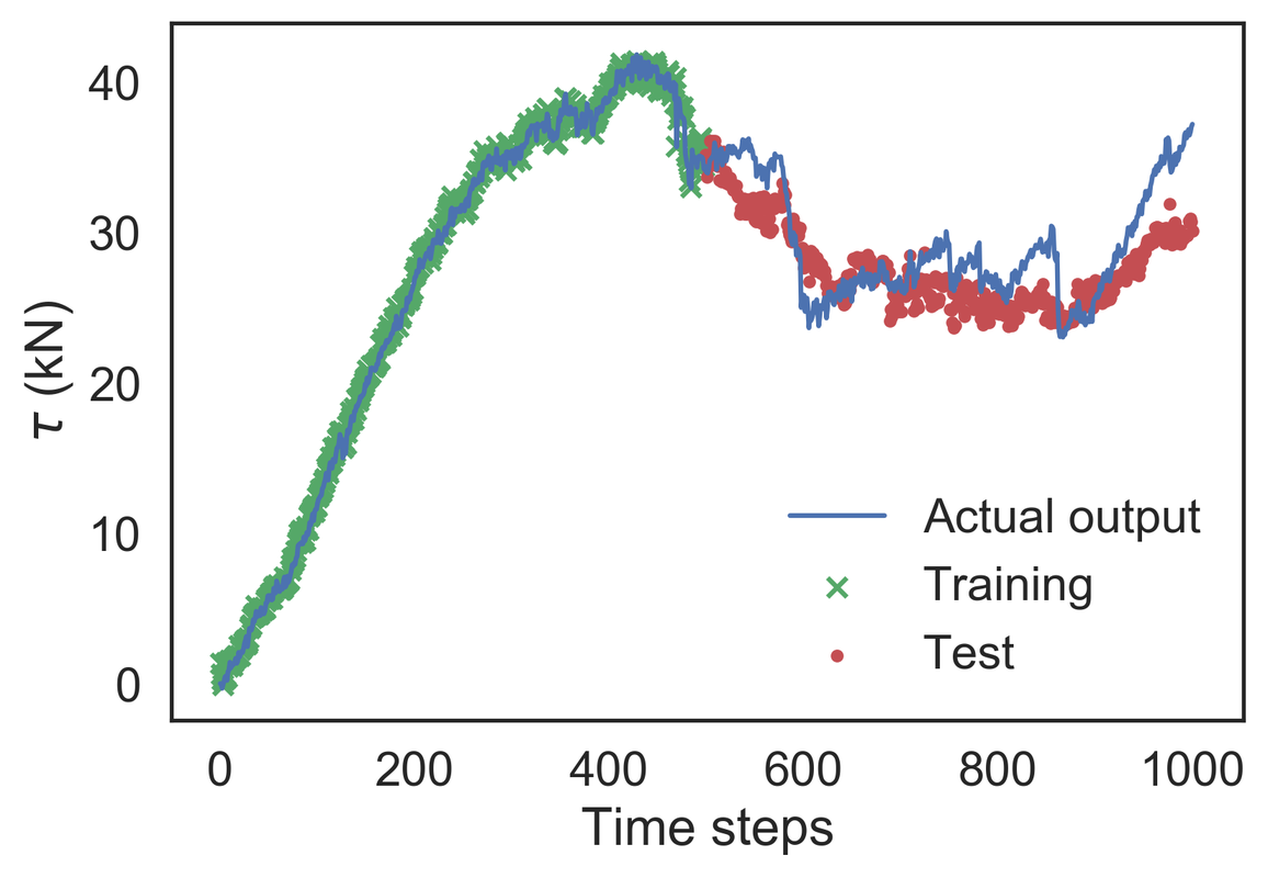 Regression