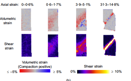 Volumetric Strain