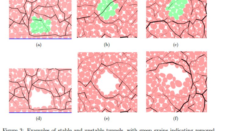 Figure 3 of manuscript showing examples of unstable tunnels