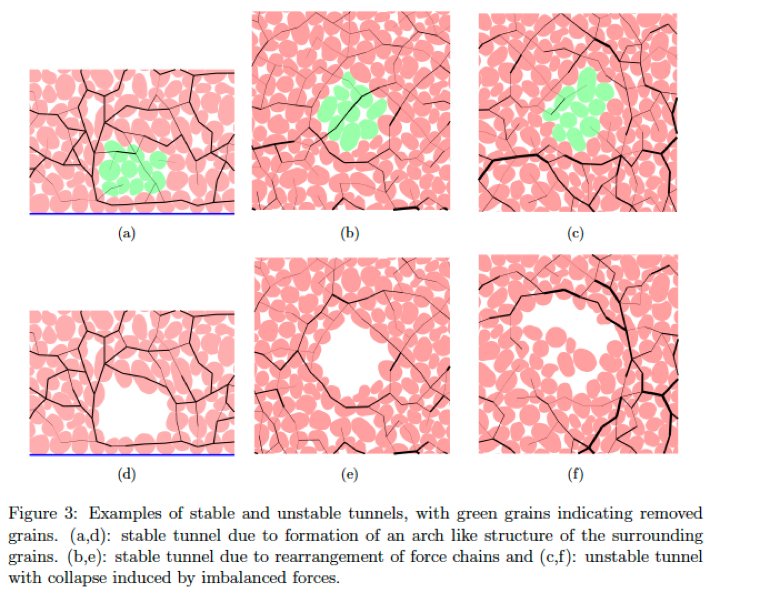 Figure 3 of manuscript showing examples of unstable tunnels