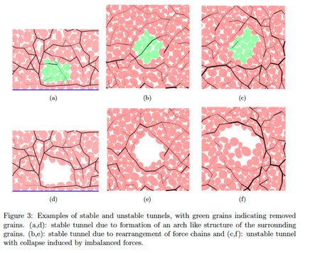 Figure 3 of manuscript showing examples of unstable tunnels