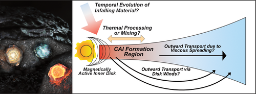 Research Projects Comparative Planetary Evolution