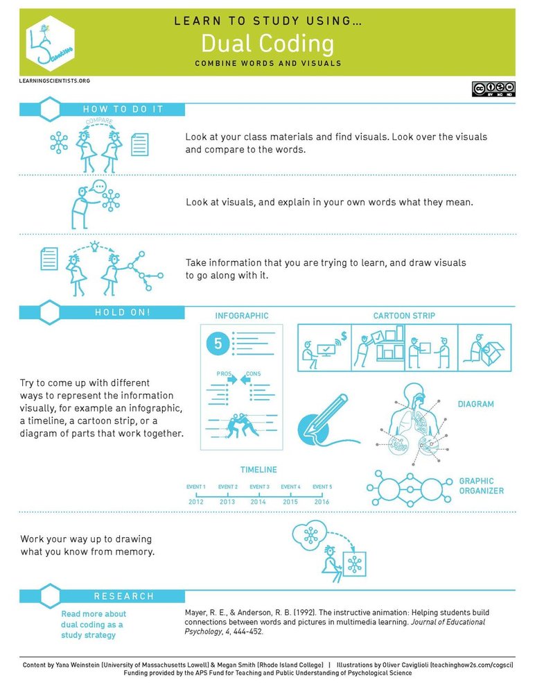 A poster about dual coding