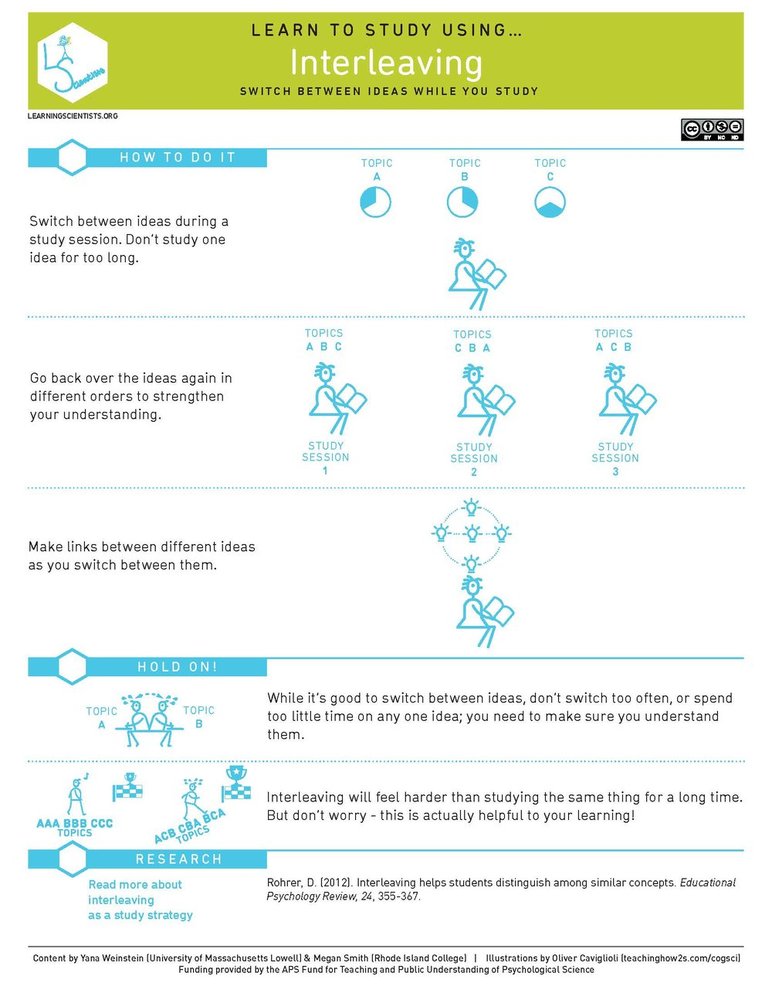 A poster about interleaving