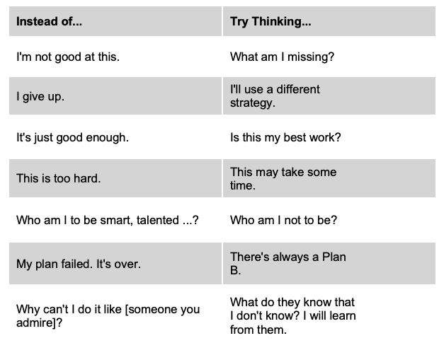 An image of fixed versus growth mindset statements