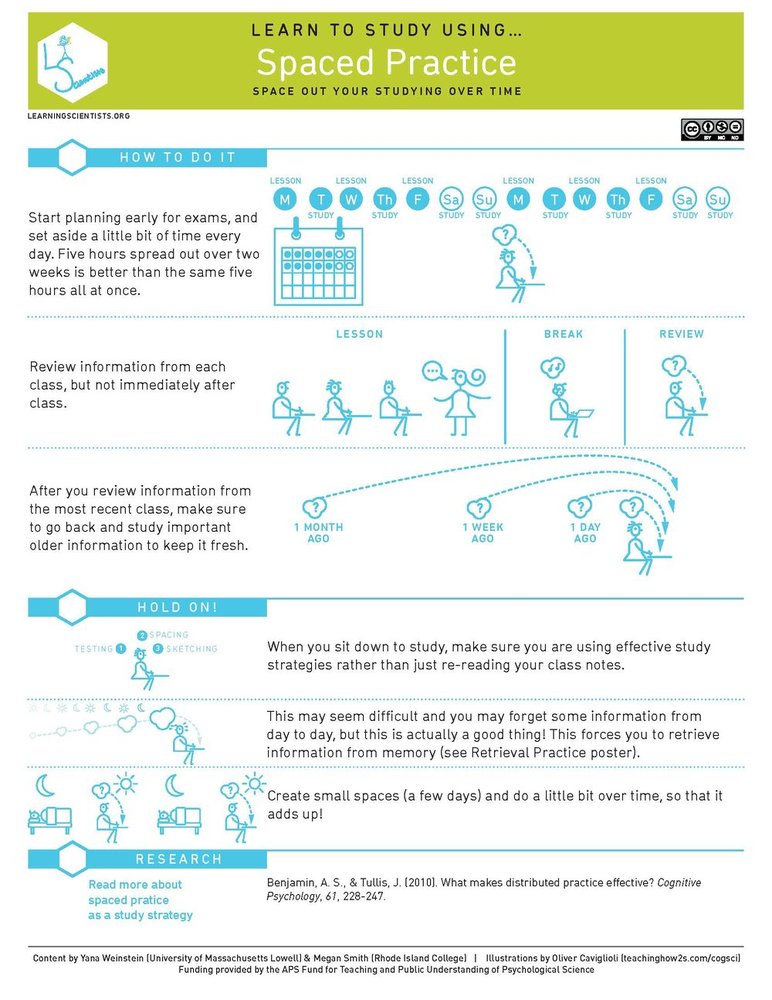 A poster about spaced practice