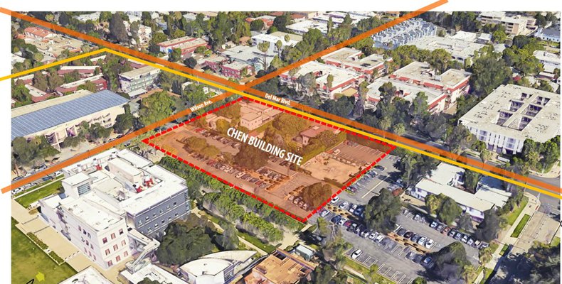 Site for construction