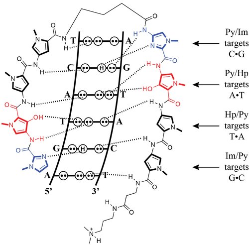 Polyamides