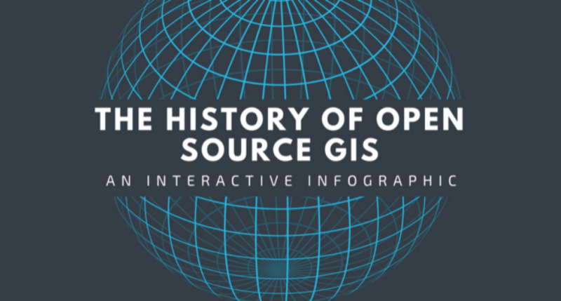 History Of Open Source GIS