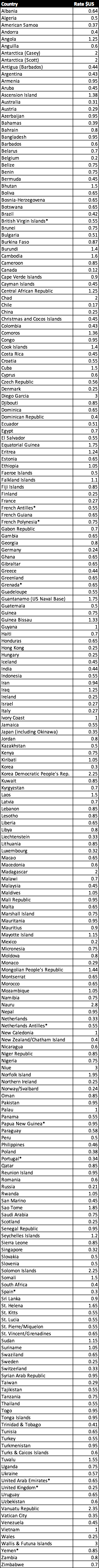 Long Distance Telephone Rates for Campus