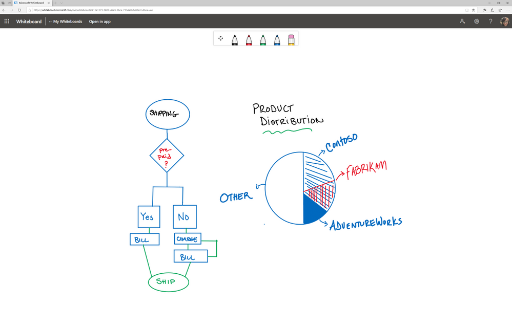 Microsoft whiteboard image