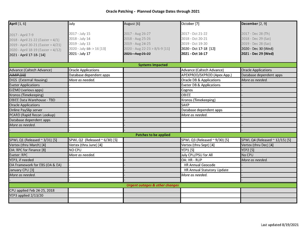 Operations Schedule