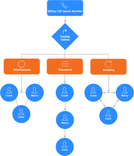 zoom call queue diagram