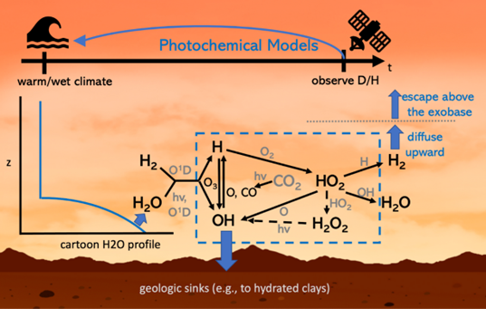 mars_chem