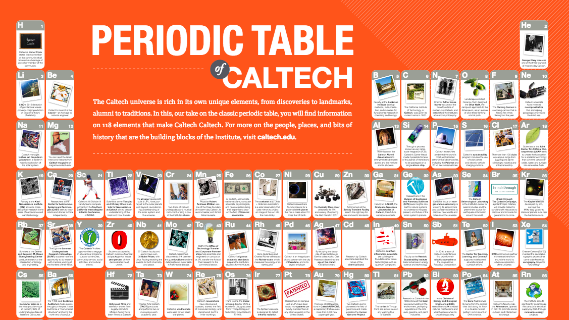 Periodic Table of Caltech