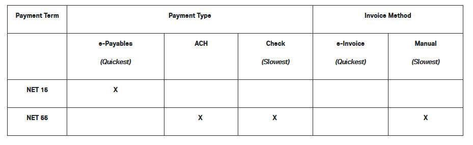 payment Terms