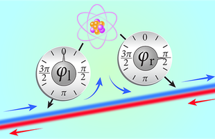 Schematic showing the working principal of an artificial chiral atom