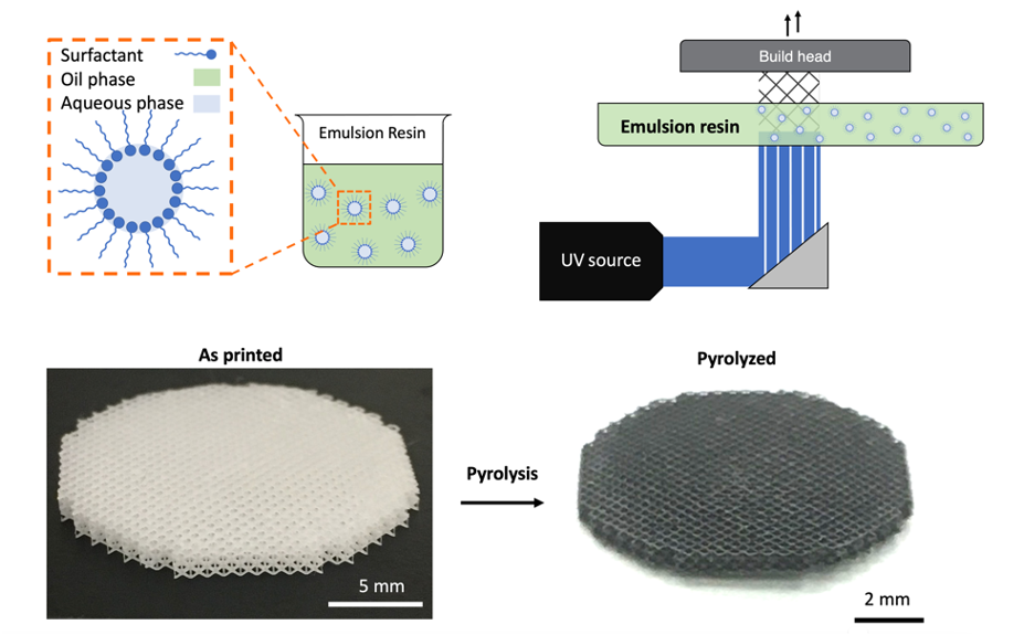Schematic of novel additive manufacturing technique