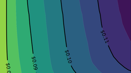 Data Plot Imagery courtesy Jacqueline Dowling