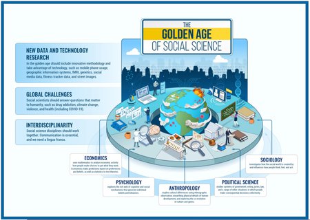 Artwork depicting "the golden age of social science."