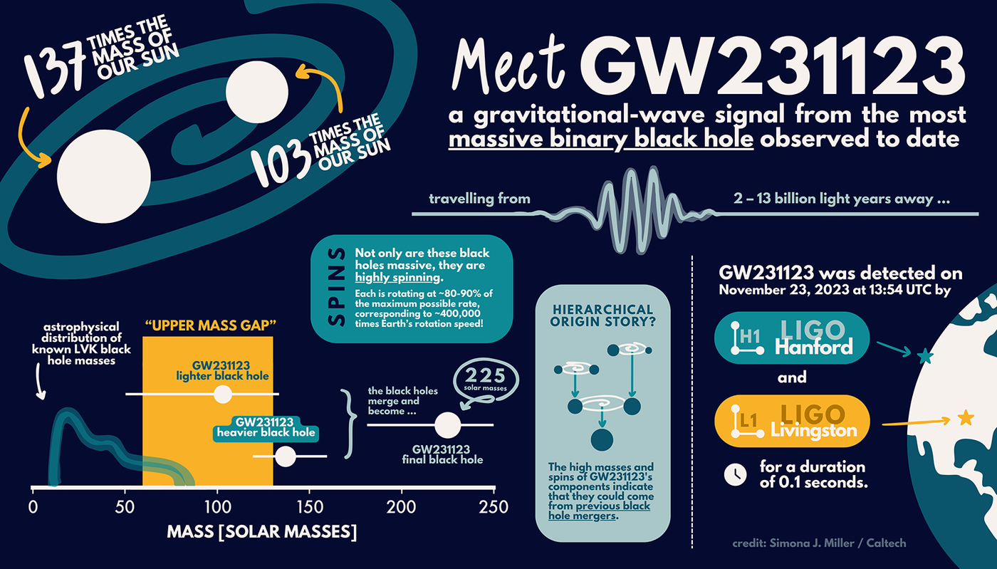 A detailed infographic with factoids and little drawings about the new merger.