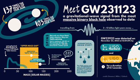 A detailed infographic with factoids and little drawings about the new merger.