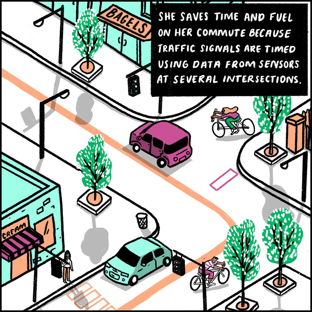 She saves time and fuel on her commute because traffic signals are timed using data from sensors at several intersections.