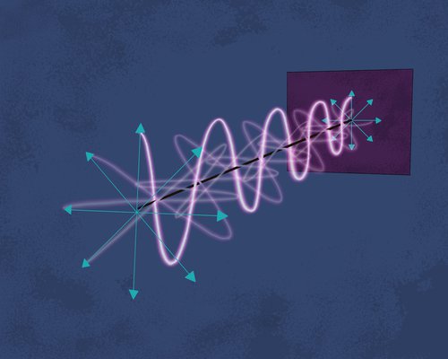 Graphic showing polarized light, waveforms at differet angles on an axis