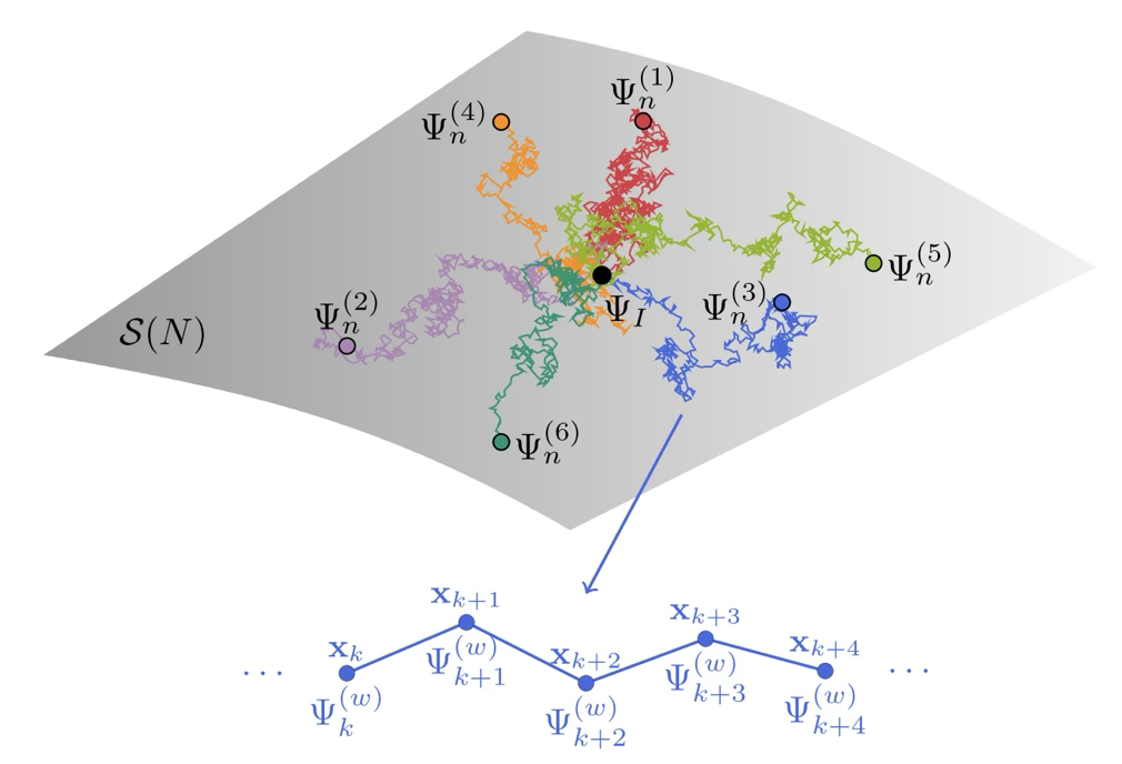 random walk in overcomplete space of determinants