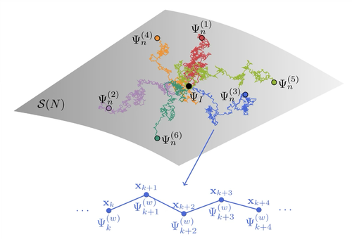 random walk in overcomplete space of determinants