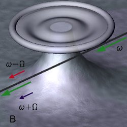 optomechanics